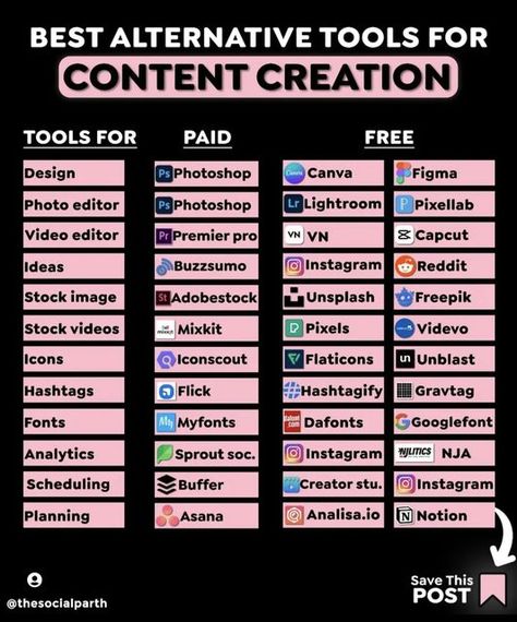 SEO & TikTok Marketing Agency on Instagram: "Here's a huge list of useful digital marketing tools you should know! Save this for later if it's helpful! OP: @thesocialparth BTW! I made you a list of all the websites I share! You can find the link in my bio! You can also find longer tutorials and more useful websites on my YouTube channel! And Follow @socialtypro to find more useful websites and digital marketing tips!" Instagram Seo Tips, Youtube Seo Tools, Free Marketing Tools, Digital Creator Ideas, To Do List Website, Useful Websites List, Youtube Ideas List, Austin Armstrong, Youtube Strategy