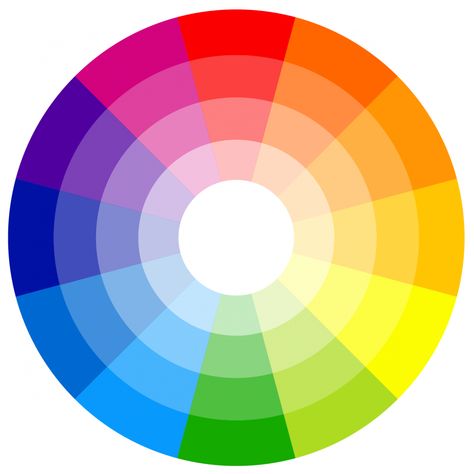 Colour Wheel Clothes, Colour Wheel Outfits, The Colour Wheel, Colour Wheel Photography, Colour Wheel For Clothes, Colour Wheel Design Ideas, Colour Wheels, Wardrobe Color Guide, Color Wheel Art