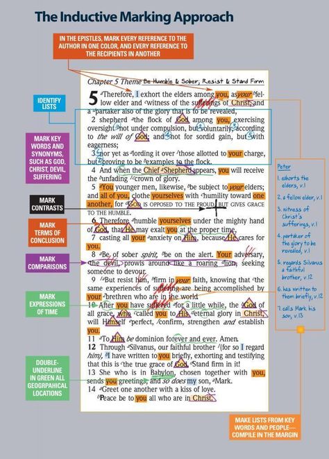 Precept Markings Inductive Bible Study, Exegesis Bible Study, Precept Bible Study Symbols, Bible Study Annotations, Church Of Christ Bible Study, Inductive Bible Study Method, Precepts Bible Study Markings, Bible Study Resources, Bible Cliff Notes