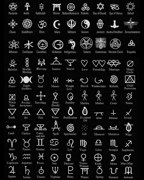 Symbols And Their Meanings, Magical Symbols, Alphabet Code, Alphabet Symbols, Alchemy Symbols, Magic Symbols, Symbols And Meanings, Kraf Diy, Symbolic Tattoos