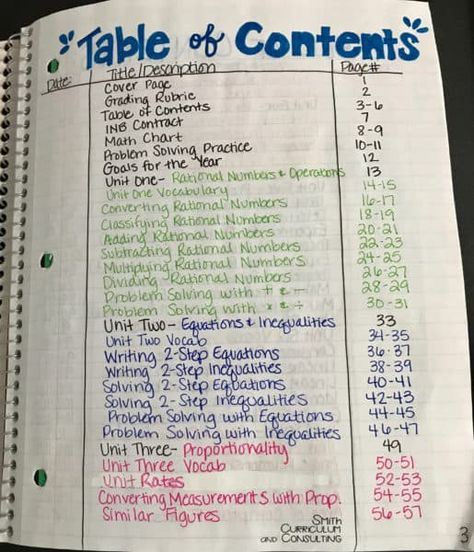 Table Of Contents Design Notebook, 7th Grade Tips, Table Of Contents Design, Interactive Student Notebooks, Middle School Math Classroom, Math Charts, Design Notebook, Math Notebook, Math Centers Middle School