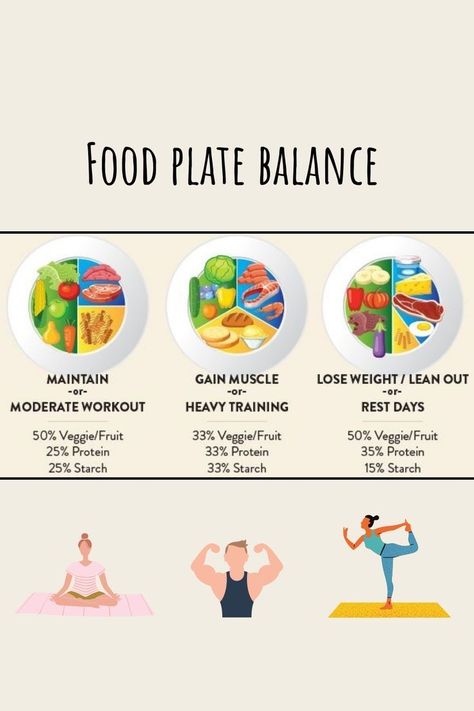 You could lose weight fast in a short period of time, but you wont keep it off and gain it all back! You need a diet that is sustainable over the long run or you will be yoyo dieting for the rest of your life. I strongly recommend following a balanced diet! You can read about it here: Diet Plate, Balanced Food, Balanced Plate, Healthy Plate, Healthy Balanced Diet, Food Plate, Diet Chart, A Balanced Diet, Balanced Meals