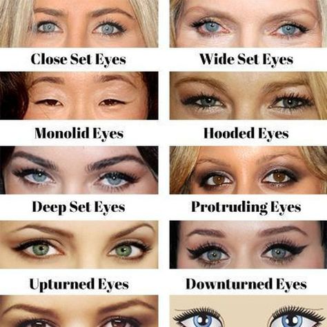 Do you feel confident that as an artist you can apply makeup on every single eye shape? At IMA we educate our students on all of the different eye shapes how to identify them and how to apply corrective eye shadow techniques.  If you're interested in learning these techniques and more you can register for our next set of Pro Makeup Artist Certification courses at http://ift.tt/2o5S6VX use coupon code REN16 for discount off registration. Eye Shape Makeup, Protruding Eyes, Hazel Green Eyes, Monolid Eyes, Wide Set Eyes, Deep Set Eyes, Almond Eyes, Types Of Eyes, Pinterest Makeup