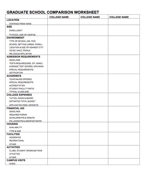 Graduate School Planning Guide. Guess who's applying? Masters Application, Grad School Application Organization, Grad School Application, Preparing For Grad School, Grad School Application Tips, Applying To Grad School, Study Plan For Scholarship Sample, Graduate School Scholarships, College Comparison Worksheet