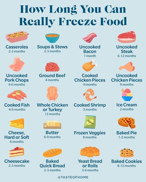 Freezing food doesn't have to be a mystery. Save our handy guide! 🔗 Click the link in our bio to learn more. ⁠ ⁠ ⁠ #storage #foodstorage #storagetips #cookingtips #cookinghacks #bakingtips #tasteofhome Freezing Food Guide, Freeze Food, Bacon Steak, Freezing Food, Frozen Veggies, Meal Replacement Smoothies, Yeast Bread, Healthy Foodie, Healthy Protein