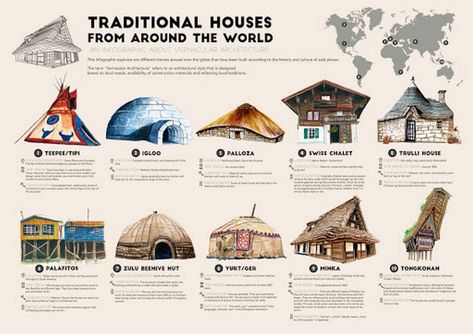 Why architects must study Vernacular Architecture? - RTF | Rethinking The Future Istoria Artei, Homes Around The World, Architecture Presentation Board, Interior Design Presentation, Traditional Homes, Architecture Images, Architecture History, Study Architecture, Traditional Houses