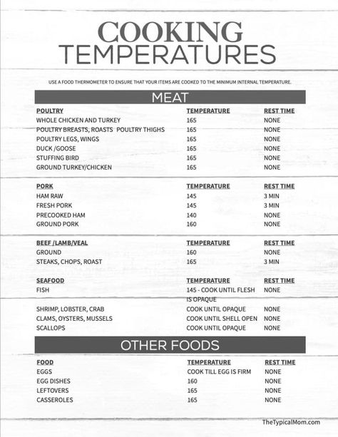 Food Temperature Chart, Meat Cooking Chart, Meat Cooking Temperatures, Meat Temperature Chart, Meat Temperature Guide, Spice Chart, Tastiest Food, Cooking With Ground Beef, Temperature Chart