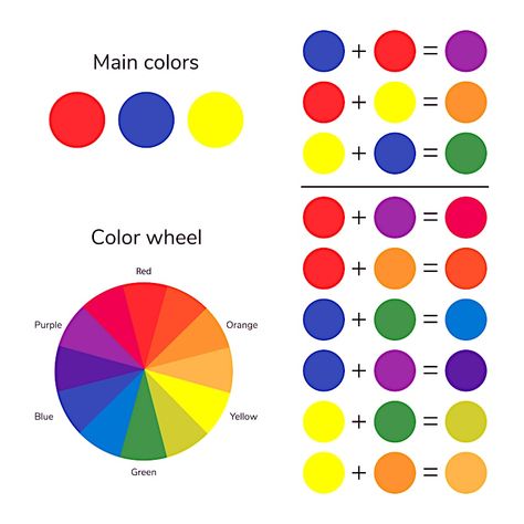 Color Wheel - Our Color Theory, Harmonizing, and Mixing Guide Color Mixing Chart Acrylic, Color Wheel Art, Color Mixing Guide, Mixing Paint Colors, Color Theory Art, Tools Drawing, Color Mixing Chart, Seni Dan Kraf, Beginner Painting