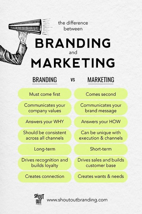 Branding vs. Marketing: Understanding the Key Differences and How They Work Together Brand Vs Marketing, Branding Vs Marketing, Vs Graphic Design, What Is Branding, Marketing Checklist, Highschool Freshman, What Is Marketing, Marketing Process, Branding And Marketing