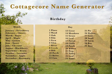 Cottagecore Last Names, Aesthetic Town Names, Good Animal Crossing Island Names, Cottagecore Island Names, Cottagecore Username Ideas, Animal Crossing Town Names Ideas, Aesthetic Minecraft World Names, Fairycore Username Ideas, Cottagecore Name Ideas