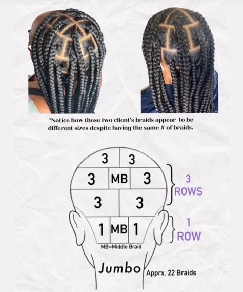 Braid Pattern For Knotless Braids, Braid Sizing Chart, Box Braid Template, Hair Braiding Template, Hair Braiding Grid, Parting Sections For Box Braids, Box Braids Template, Hair Braiding Map, Braid Row Chart