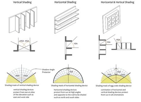 Vertical Shading Devices, Vertical Shading Facade, Solar Shading Architecture, Vertical Louvers Facade Detail, Shading Devices Architecture, Shading Facade, Sketches Shading, Concept Analysis, Municipal Hall