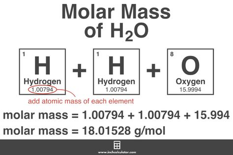 Molar Mass Calculator - Inch Calculator Molar Mass Of All Elements, Relative Atomic Mass, Molecular Mass, Chemistry Study Guide, Clinical Chemistry, Molar Mass, Chemistry Set, Chemistry Education, Chemistry Classroom