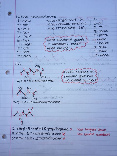 IUPAC Nomenclature Organic Chemistry for naming compounds #chemistry #organicchemistry #orgo #namingcompounds Naming Compounds Chemistry Notes, Chemistry Nomenclature Notes, Basic Organic Chemistry Notes, Organic Chemistry Nomenclature, Nomenclature Of Organic Compounds, Naming Compounds Chemistry, Nomenclature Chemistry Notes, Iupac Naming Organic Chemistry Rules, Iupac Naming Organic Chemistry Notes