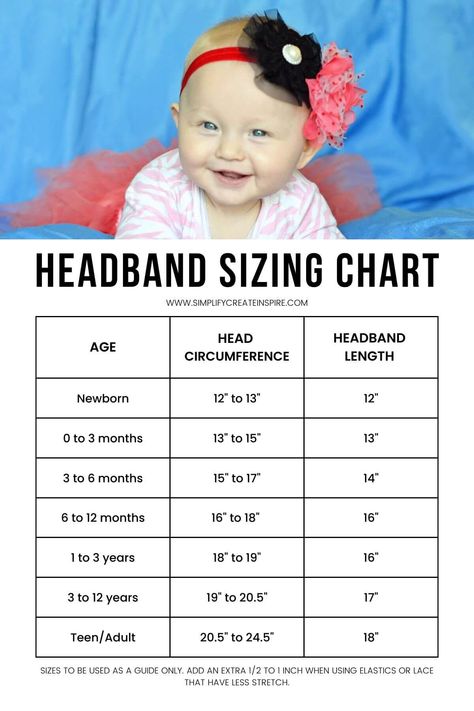 Making your own baby headbands is really easy and so much fun! You can create so many cute styles for babies and toddlers from big flower headbands to petite accessories. In this tutorial, I will show you how to make baby headbands in several different styles, quickly and easily! Baby headband sizing chart to make DIY baby headbands and newborn headbands. Hwo to make headbands for babies and toddlers. Elastic Headband Size Chart, Headband Sizes Chart, Diy Newborn Headbands Tutorials, Infant Headbands Diy Tutorials, Headbands For Baby Girl, Diy Newborn Tieback Headband, Crochet Ideas For Newborn Baby, Diy Nylon Headbands Baby Bows, Diy Baby Hair Bows Head Bands