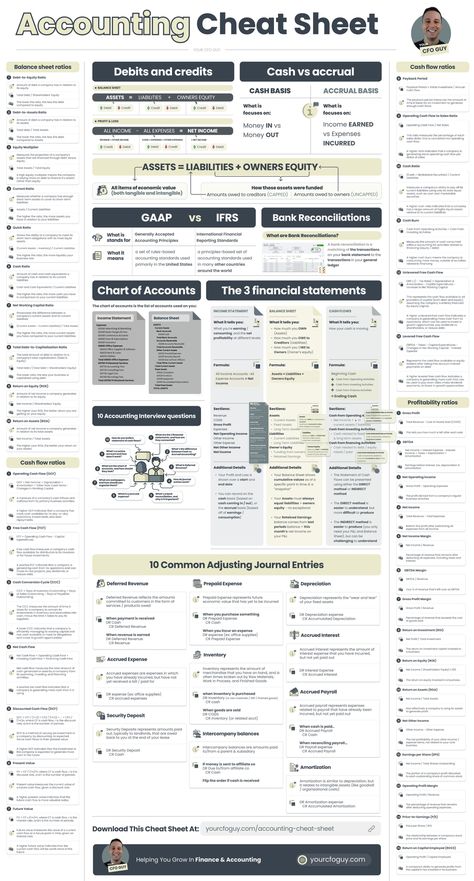 Accounting Cheat Sheet, Accounting Notes, Learn Accounting, Economics Notes, Accounting Classes, Accounting Degree, Accounting Education, Financial Literacy Lessons, Accounting Basics