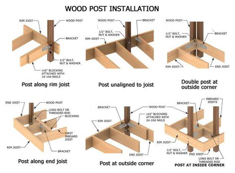 Attaching Deck Railings to Posts | Building Advisor Metal Deck Railing, Deck Building Plans, Deck Railing Systems, Deck Framing, Framing Construction, Floating Deck, Patio Deck Designs, Deck Posts, Deck Construction