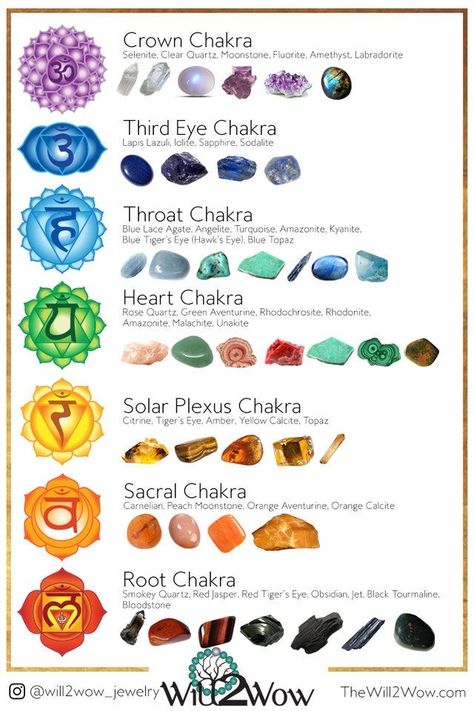 Art Chakra, Chakra Health, Chakra System, Seven Chakras, Spiritual Crystals, Crystal Healing Stones, Les Chakras, Crystal Healing Bracelets, Chakra Meditation