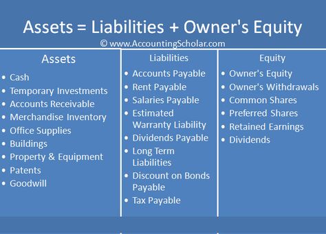 Debit And Credit Cheat Sheet | Chapter 9.2® - Double Entry Accounting - Accounting Debits & Credits Accounting Notes, Accounting 101, Accounting Major, Learn Accounting, Accounting Classes, Accounting Career, Accounting Education, Accounting Basics, Accounting Student