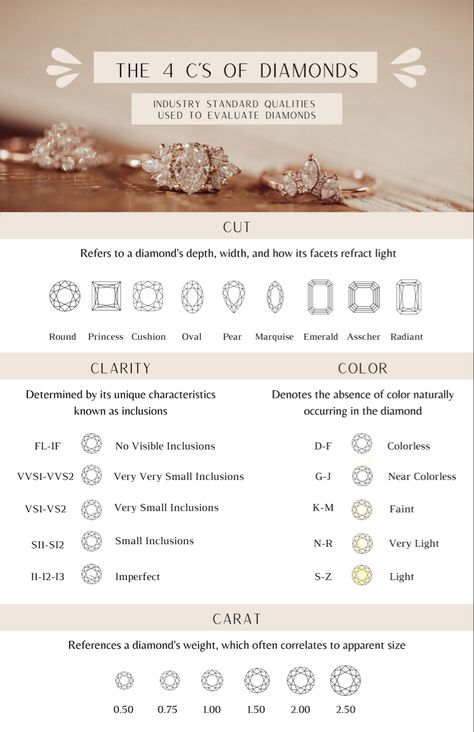 Engagement Rings Karat Sizes, Diamond Sizes On Size 7 Hand, Carat Diamond Sizes, Different Karat Sizes, Round Diamond Sizes, 1 Carat Engagement Ring Shapes, Engagement Ring Guide Style, Engagement Ring Settings Chart, Types Of Wedding Rings Style