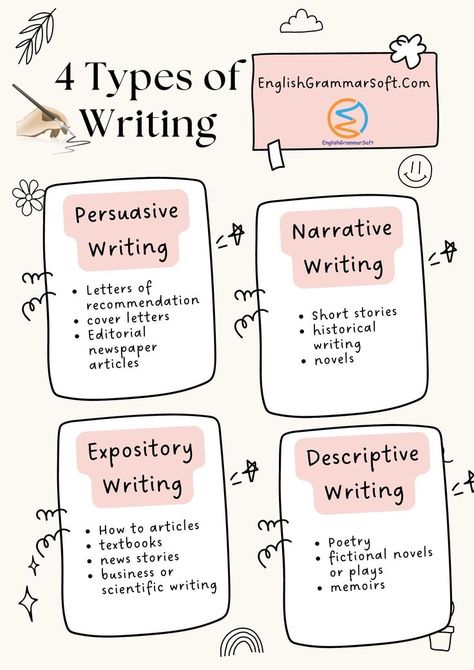 Types of Writing: 4 Types of Writing Style you should know Types Of Writing Styles, Different Writing Styles, Types Of Writing, Expository Essay, Expository Writing, Dissertation Writing Services, Essay Tips, Writing Style, Essay Writing Skills