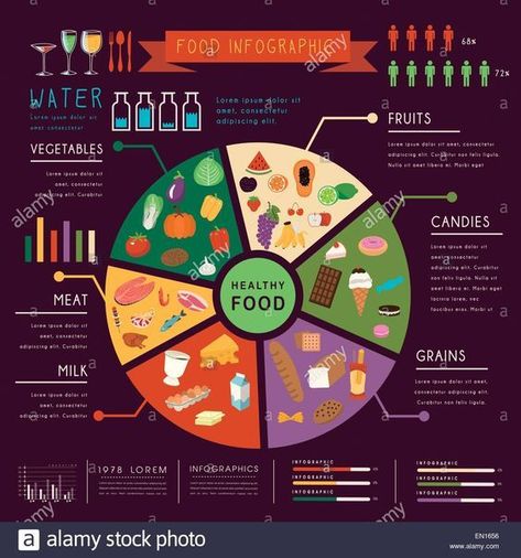 Healthy Poster Design, Poster Kkn, Food Infographic Design, Greek Hummus, Infographic Food, Flow Chart Design, Nutrition Poster, Balanced Plate, Nutrition Infographic