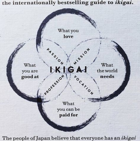 Japanese Way Of Life, Ikigai Drawing, Japanese Wisdom Quotes, Japanese Philosophy Tattoo, Ikigai Tattoo Ideas, Dojo Quotes, Japanese Philosophy Quotes, Ikigai Tattoo Symbol, Anicca Tattoo