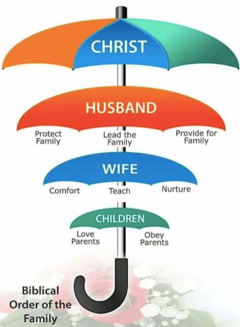 Uppfostra Barn, Woord Van God, Godly Relationship, Godly Marriage, Ayat Alkitab, Bible Facts, Prayer Scriptures, Bible Knowledge, Bible Truth