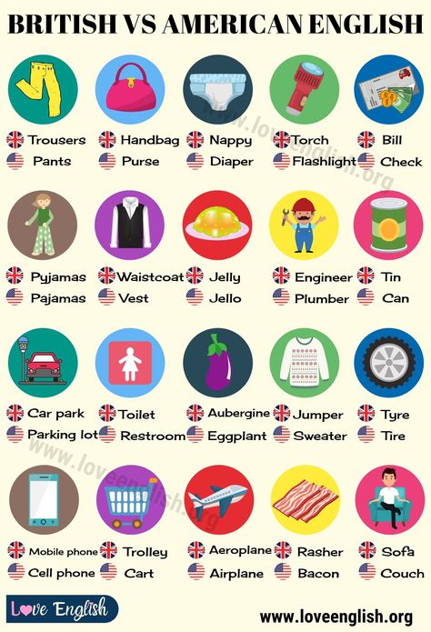 British English vs American English: 50 Differences Illustrated - Love English British And American Words, British English Accent, English Vs American, British Vs American Words, American English Vs British English, British Person, British Slang Words, British Vs American, British And American English