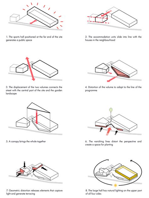 Architecture Form Concept Diagram, Architecture Form Diagram, Form Diagram Architecture, Form Analysis Architecture, Architecture Form Concept, Architecture Diagram Concept, Architecture Analysis, Parti Diagram, Site Analysis Architecture