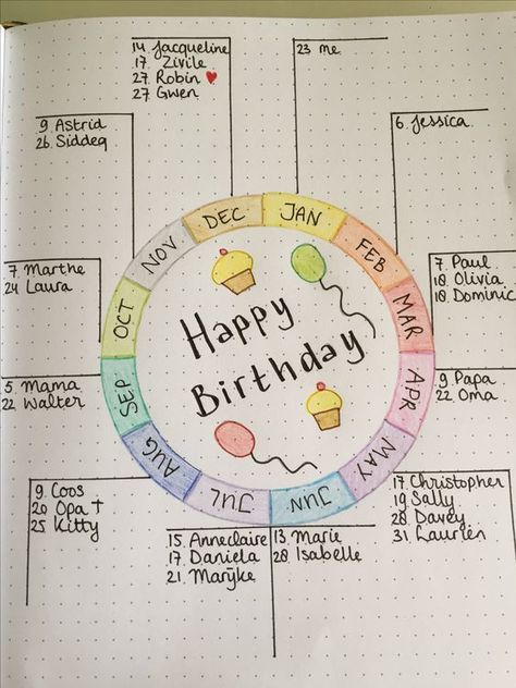 Bullet Journal Birthday Tracker, خريطة ذهنية, Birthday Tracker, Penanda Buku, Bullet Journal Ideas Templates, Journal Inspiration Writing, Creating A Bullet Journal, Bullet Journal Mood Tracker Ideas, Desain Buklet