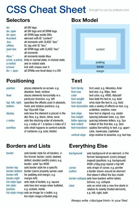 Css Cheat Sheet Web Design, Typescript Cheat Sheet, Html Practice, Tailwind Css Cheat Sheet, Html Basics, How To Code For Beginners, Coding Cheat Sheets, Jquery Cheat Sheet, Learn Coding For Beginners