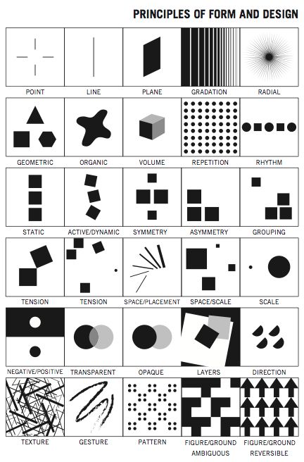 Elements & Principles of 2D Design | Drawing I Principles Of Form And Design, Architectural Design Principles, Design Composition Principles, Form Elements Of Design, 2d Composition Architecture, Typography Principles, 2d Design Drawing, Composition Graphic Design, Design Principles And Elements