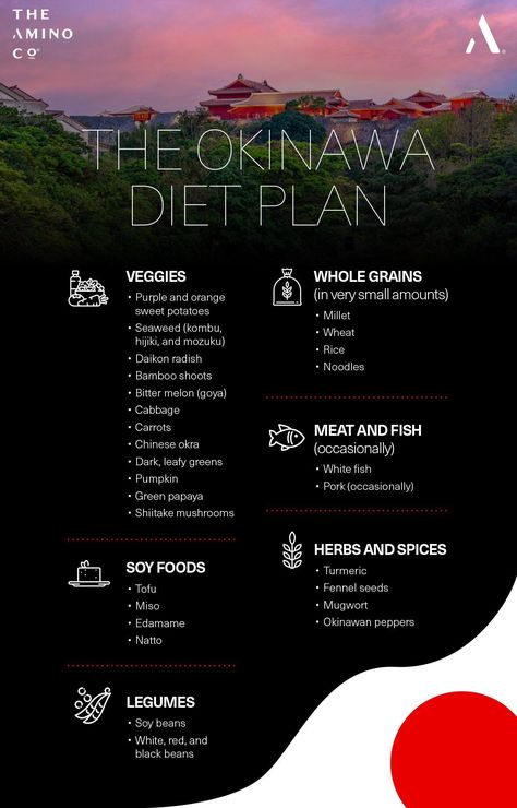 The Japanese island of Okinawa made headlines 20 years ago when it was declared a blue zone—a region of the world where people live the longest and the healthiestSo what diet and lifestyle practices can we adopt from these centenarians so that we too can live longer and healthier Okinawa Food, Okinawa Diet, Blue Zones Diet, Blue Zones Recipes, Asian Diet, Japanese Diet, Orange Sweet Potatoes, Longevity Diet, Zone Diet