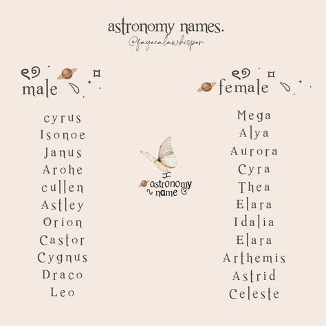 Shifting Pfp Aesthetic, Adrogonus Names, Aesthetic Surnames For Girls, Aesthetic Usernames For Writers, Pretty Last Names Aesthetic, Fem Names Aesthetic, Unique Pretty Names, Names For Books Ideas, Names Of Different Aesthetics