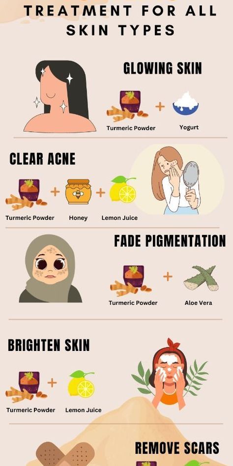 Tumeric Face Mask For Dark Spots, Face Masks To Clear Acne, Tumeric And Honey Mask Benefits, Best Mask For Acne, Diy Face Mask For Dark Spots, When To Use Face Masks, Tumeric Skin Care Diy, Dark Spot Face Mask Diy, Tumeric For Dark Spots Recipe