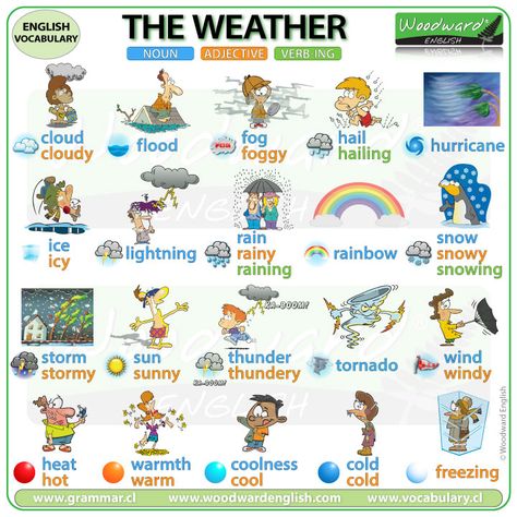 English Vocabulary about the Weather. Free English Lesson on our website. #Weather #LearnEnglish #EnglishVocabulary #EnglishTeacher #ESOL #ESL #WeatherVocabulary Weather Esl, Weather In English, Woodward English, Vocabulary In English, Free English Lessons, Weather Vocabulary, English Adjectives, Weather Words, English Teaching Materials