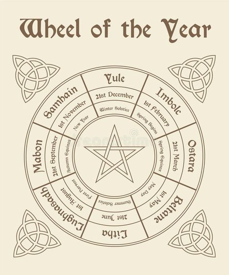 Wheel of the year poster. Wiccan calendar. Vector illustration #Sponsored , #Ad, #Ad, #year, #Vector, #illustration, #poster Bujo Organization, Wiccan Calendar, Wicca Holidays, Celtic Paganism, Wiccan Sabbats, The Wheel Of The Year, Calendar Vector, Year Poster, Magia Das Ervas