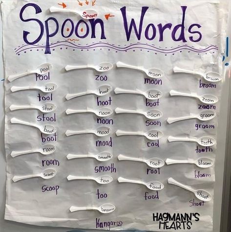 Kindergarten Lessons & Ideas on Instagram: “I love this anchor chart from @hagmannshearts. This is a great way to practice oo words. Such a great visual too. 📷: @hagmannshearts…” Vowel Lessons, Oo Sound, Oo Words, Multisensory Phonics, Book Boat, Teaching Vowels, Kindergarten Anchor Charts, English Grammar For Kids, Classroom Charts