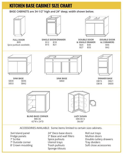 Shop Builders Surplus for custom & in-stock kitchens. View style options from our Kingstown Collection base cabinet size chart & get it here for less. Standard Kitchen Cabinet Sizes, Kitchen Cabinets Measurements, Kitchen Cabinets Height, Counter Detail, Kitchen Cabinet Dimensions, Vanity Dimensions, Kitchen Cabinet Sizes, Kitchen Cabinet Plans, Ikea Sinks