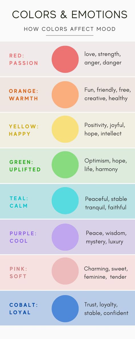 What Do Colors Mean, Brother Tattoos, Emotion Chart, Bullet Journal Ideas Templates, Practicing Self Love, Colors And Emotions, Words Of Hope, Color Meanings, About People