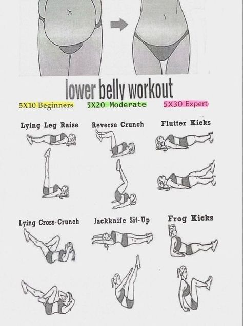 Exercises To Target Lower Belly, Workouts To Get Rid Of Mommy Pouch, How To Target Lower Belly, Workouts Ed, Target Lower Belly Pooch, Ribcage Workout, Pooch Workout Lower Belly, Wide Rib Cage Workout, Small Ribcage Workout