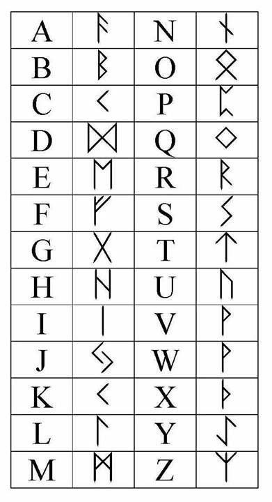 Tolkien Runes, Dwarvish Alphabet, Alphabet Viking, Viking Runes Alphabet, Viking Alphabet, Alfabeto Viking, Viking Family, Norse Alphabet, Rune Vichinghe