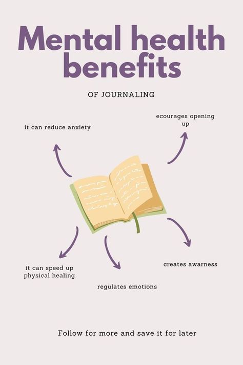 Benefits Of Journaling, Mental Health Activities, Mental Health Facts, Parts Of The Body, Online Journal, Mental Health Day, In The Beginning, Self Care Activities, Negative Emotions