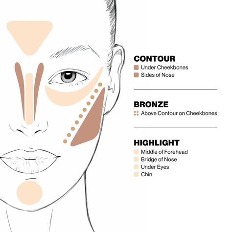 Step-By-Step Contour Kit - Smashbox | Sephora Make Up Highlighter How To, Where To Put Contour And Bronzer, Contour Guide Round Face, Contour Without Foundation, Bridal Contour Makeup, Contour And Concealer Guide, Round Face Bronzer, Contour Makeup For Round Face Shape, Simple Highlighter Makeup