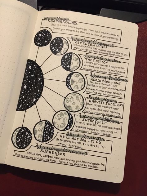 Moon Phases Grimoire, Grimoire Moon Phases, Grimoire Table Of Contents, Front Page Of Journal, How To Start A Grimoire, How To Start A Journal, Spirituality Notes, Moon Notes, Witch Notes