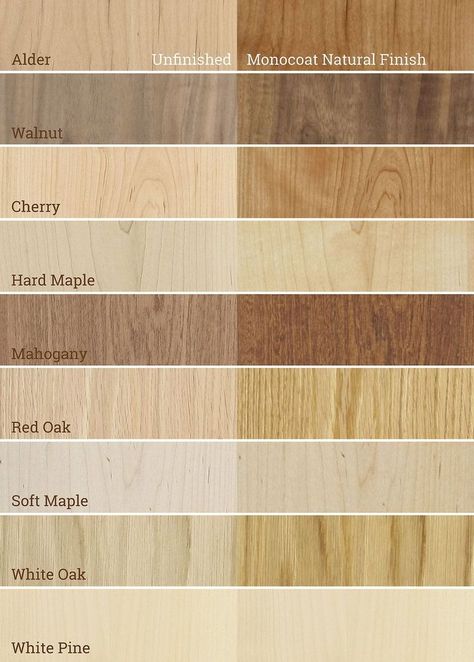 Wood Floor Stain Colors, Materials Board Interior Design, Floor Stain, Rubio Monocoat, Wood Stain Colors, Interior Design Guide, Honey Oak, Wood Sample, Different Types Of Wood