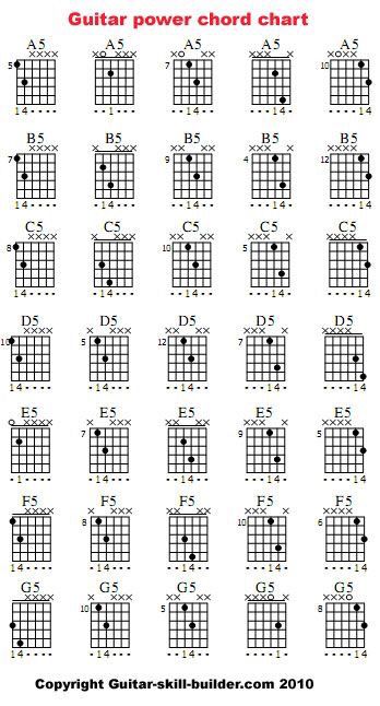 Guitar power chords Basic Guitar Chords Chart, Guitar Chords Chart, Acoustic Guitar Chords, Guitar Chord Progressions, Learn Guitar Chords, Basic Guitar Lessons, Music Theory Guitar, Power Chord, Guitar Notes