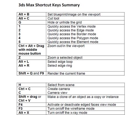 Hey Guys, today I’m going to tell you about some important shortcut keys in Autodesk 3ds Max. There are many shortcut keys available in Max, some are common and very useful to everyone. When we do... 3d Max Shortcut Keys, 3ds Max Shortcut Keys, 3d Max Tutorial, 3d Topology, Vray Tutorials, 3ds Max Design, 3d Motion Graphics, Pencil Artists, Graphics Tutorial