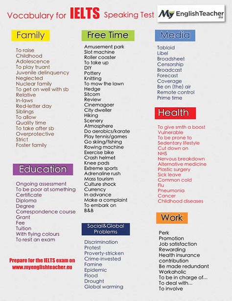 Useful Vocabulary for IELTS Speaking Test Vocabulary For Ielts, Speaking Test, Tatabahasa Inggeris, Ielts Tips, Ielts Speaking, English Exam, Esl Vocabulary, Ielts Writing, English Teachers